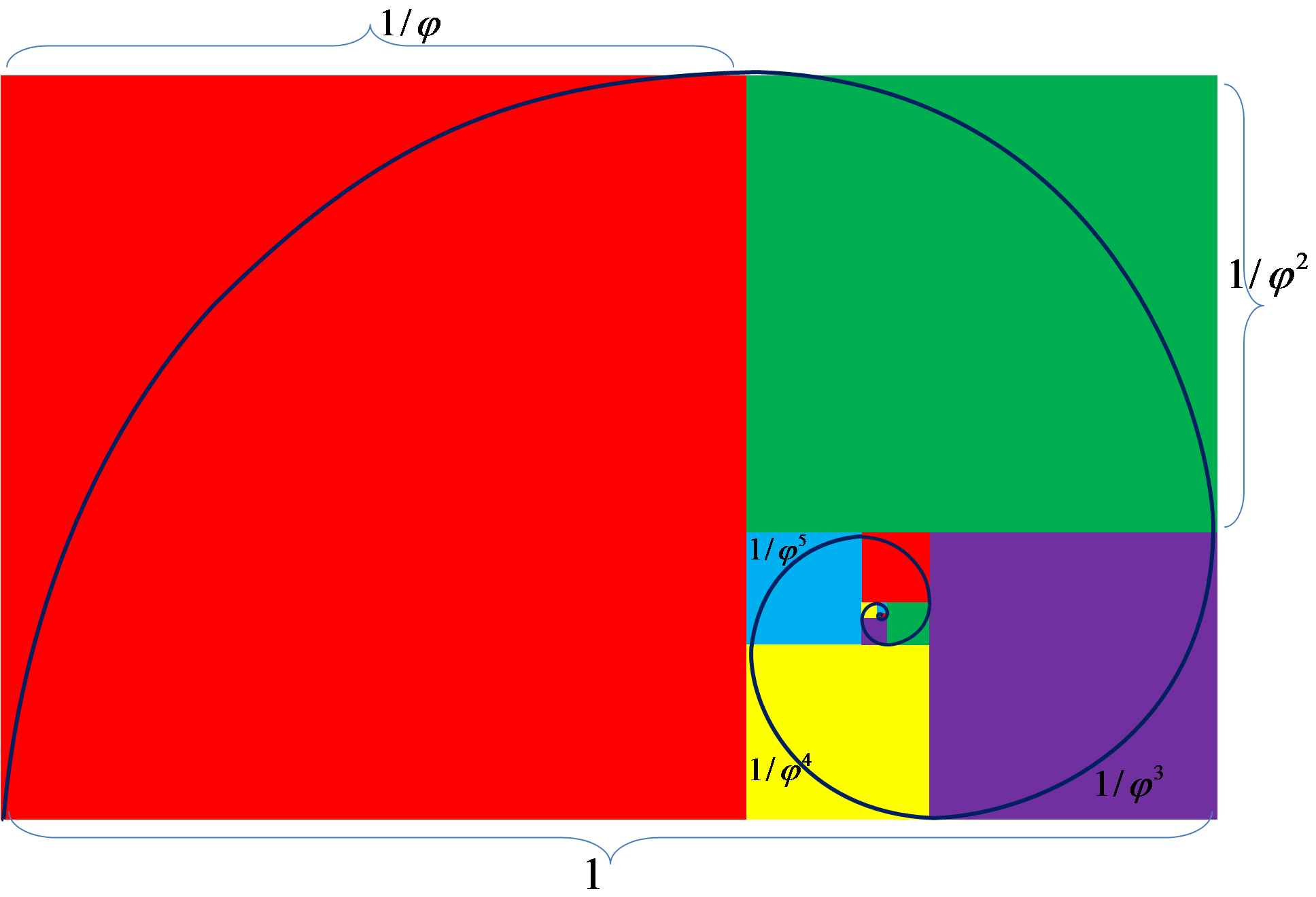 Golden Ratios Spiral